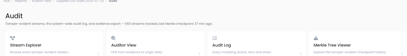 DynamicLedger Audit dashboard showing tamper-evident streams, Stream Explorer, Auditor View, Audit Log, and Merkle Tree Viewer.