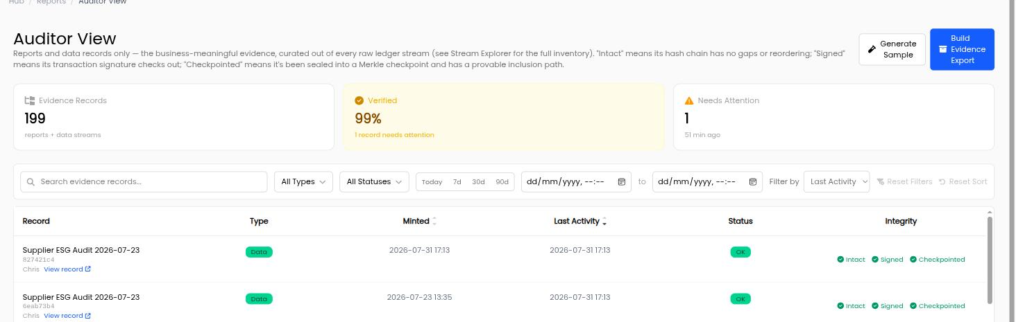 DynamicLedger Auditor View listing evidence records with Intact, Signed, and Checkpointed integrity badges.