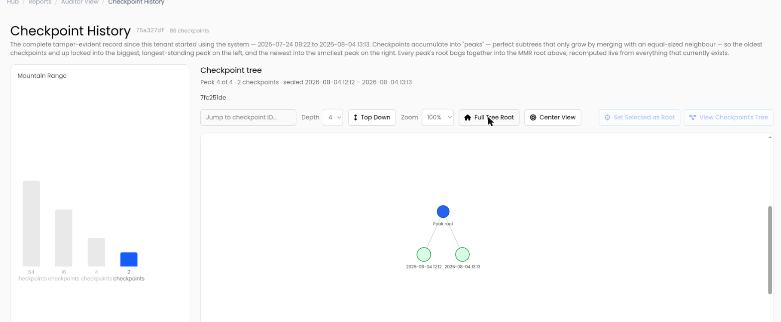 DynamicLedger Merkle Tree Viewer showing the checkpoint history and Merkle Mountain Range used to prove data integrity.